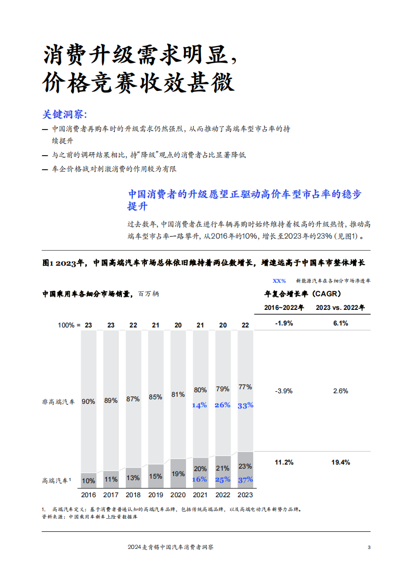 2024麦肯锡中国汽车消费者洞察报告,中国汽车消费者洞察报告,汽车,第5张