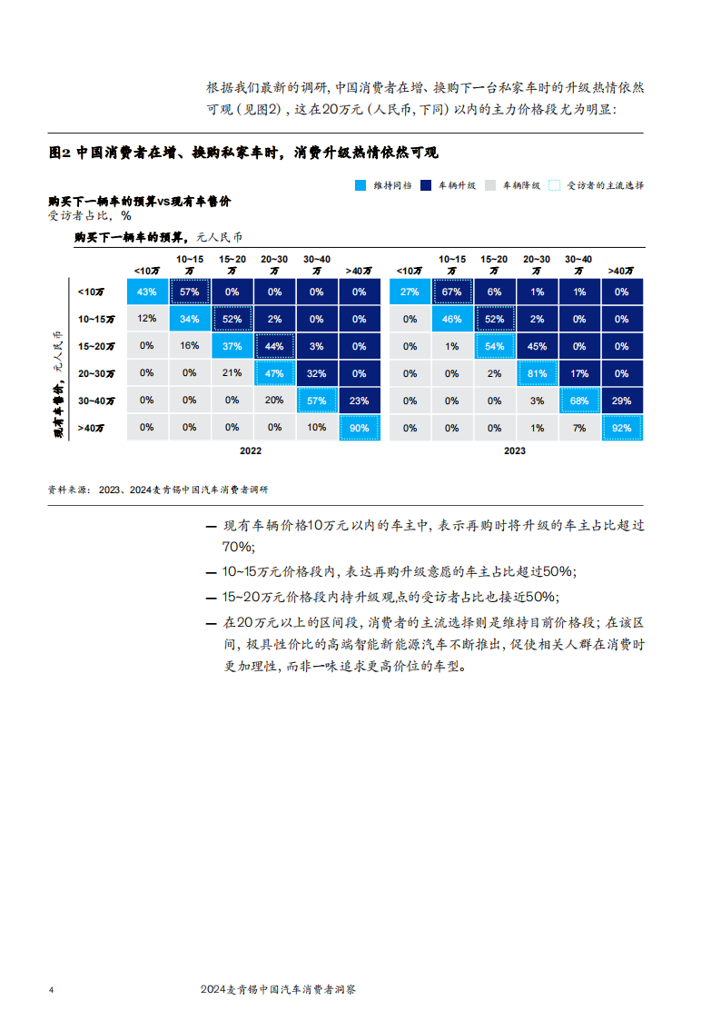 2024麦肯锡中国汽车消费者洞察报告,中国汽车消费者洞察报告,汽车,第6张