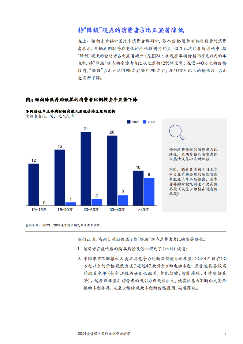 2024麦肯锡中国汽车消费者洞察报告,中国汽车消费者洞察报告,汽车,第7张