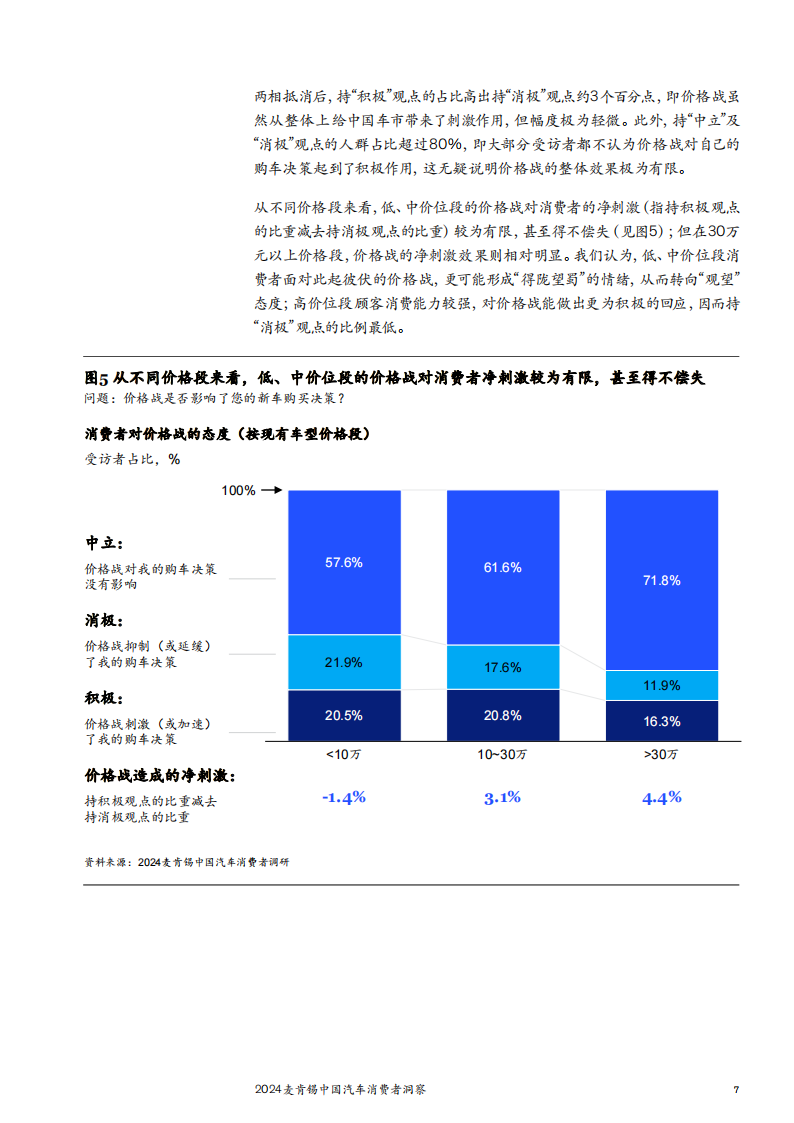 2024麦肯锡中国汽车消费者洞察报告,中国汽车消费者洞察报告,汽车,第9张