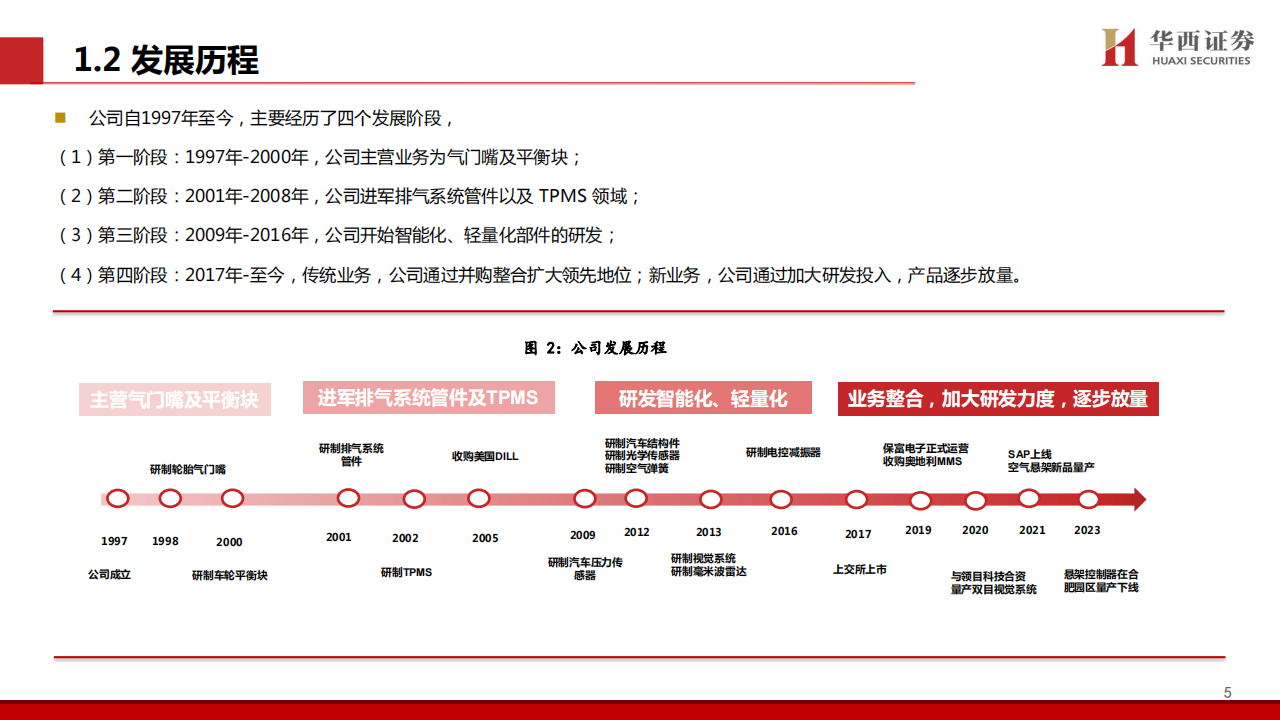 保隆科技研究报告：前装+后装，机械+电子，全球零部件佼佼者,保隆科技,汽车,第6张