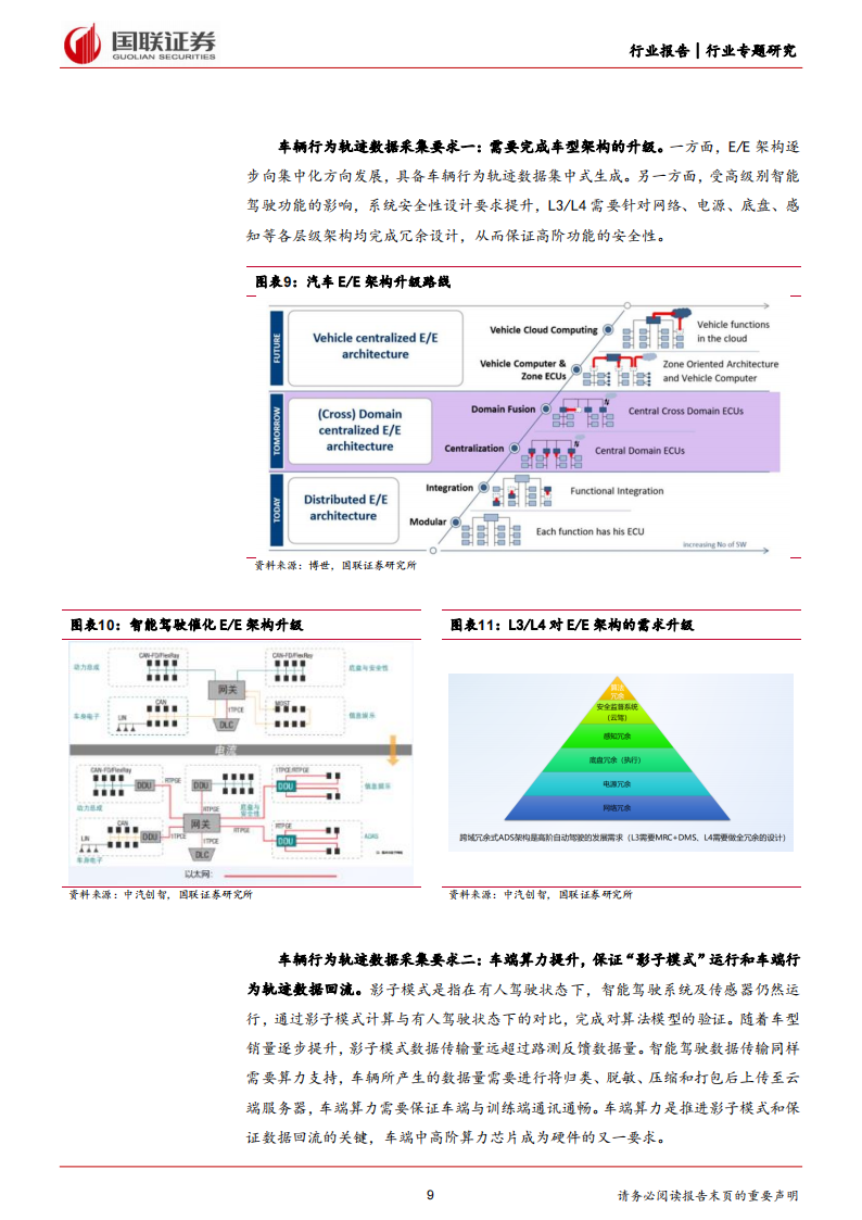 如何评价车企端到端能力？,汽车,第9张