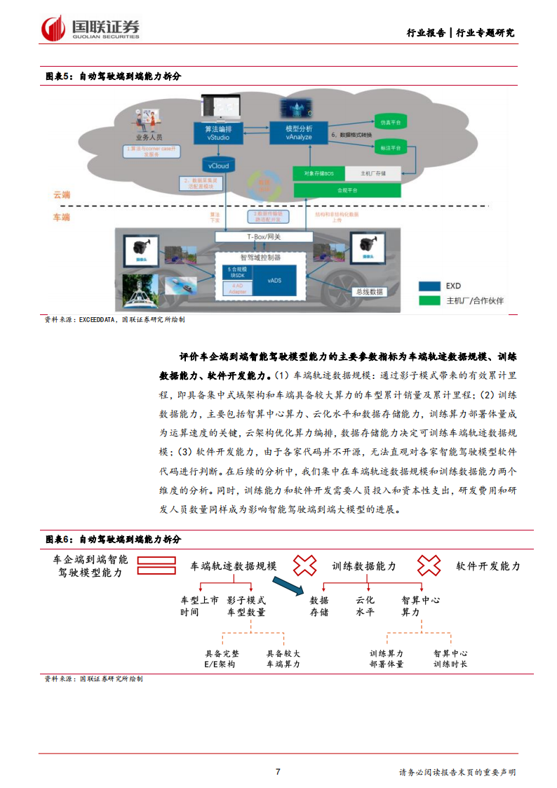 如何评价车企端到端能力？,汽车,第7张