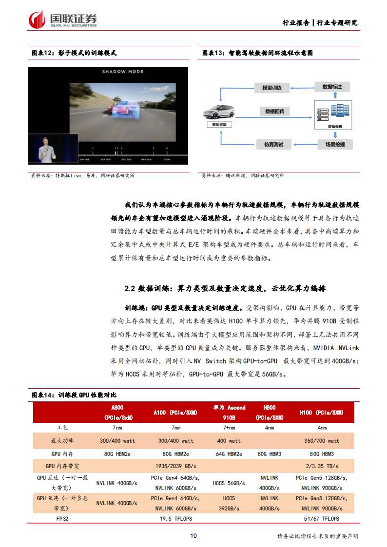 如何评价车企端到端能力？,汽车,第10张