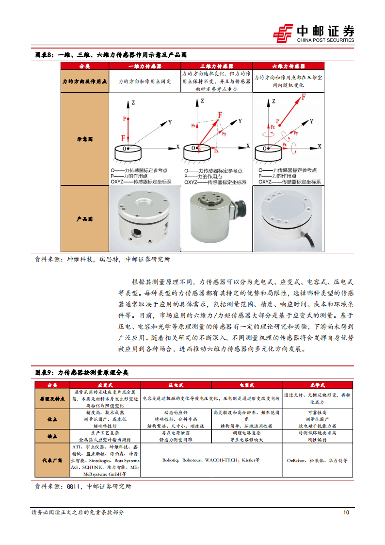 力传感器行业分析：高价值量零部件，人形拉动广阔需求空间,传感器,人形机器人,第10张