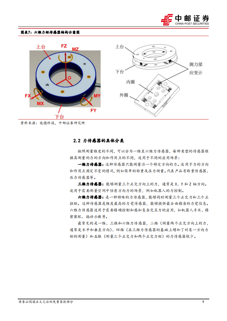 力传感器行业分析：高价值量零部件，人形拉动广阔需求空间,传感器,人形机器人,第9张