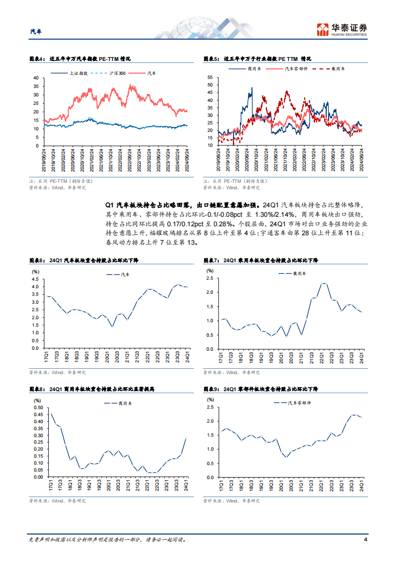 汽车行业中期策略：龙头出海谋长远，估值低位逢良机,汽车,出海,第4张