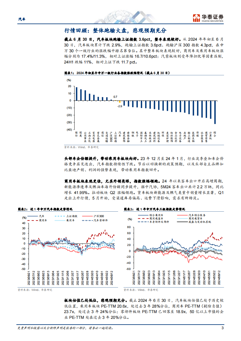 汽车行业中期策略：龙头出海谋长远，估值低位逢良机,汽车,出海,第3张