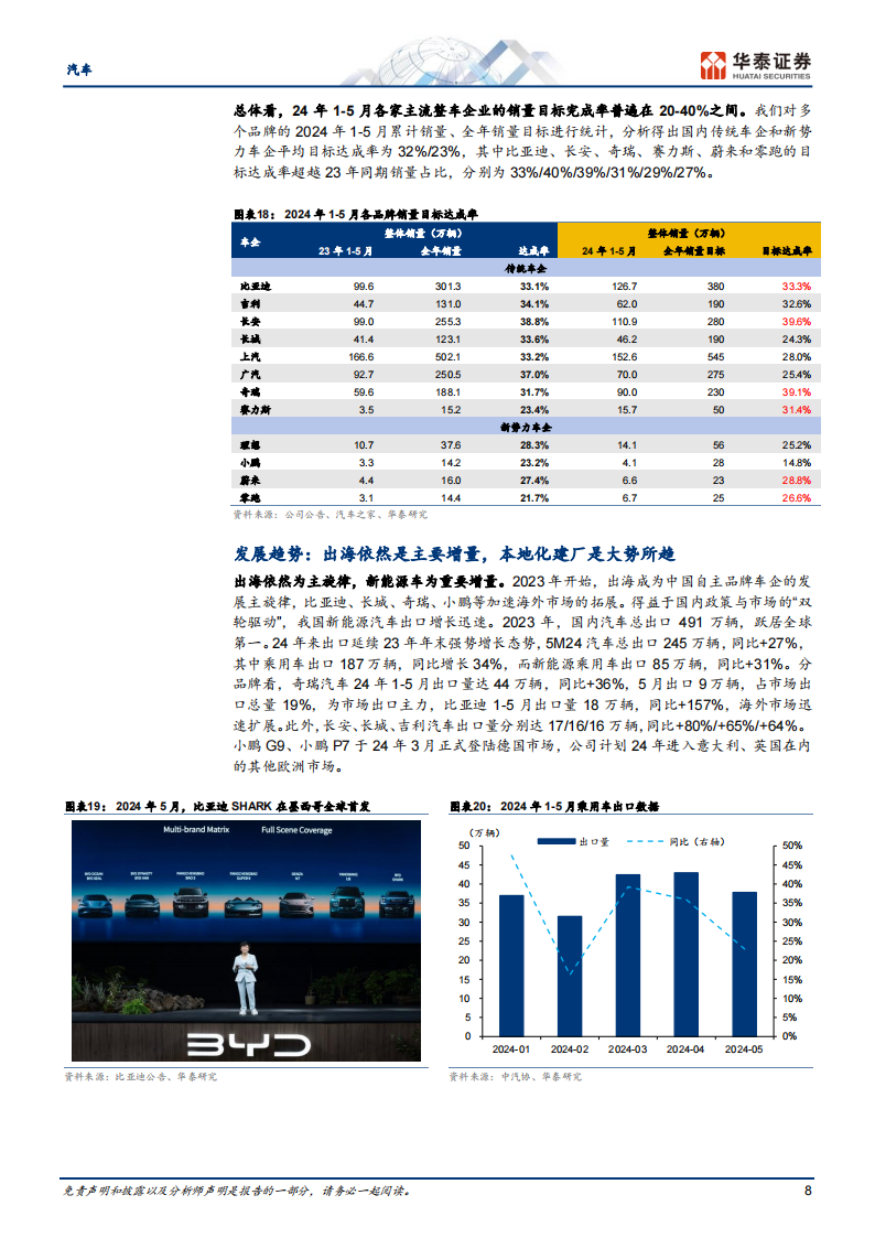 汽车行业中期策略：龙头出海谋长远，估值低位逢良机,汽车,出海,第8张