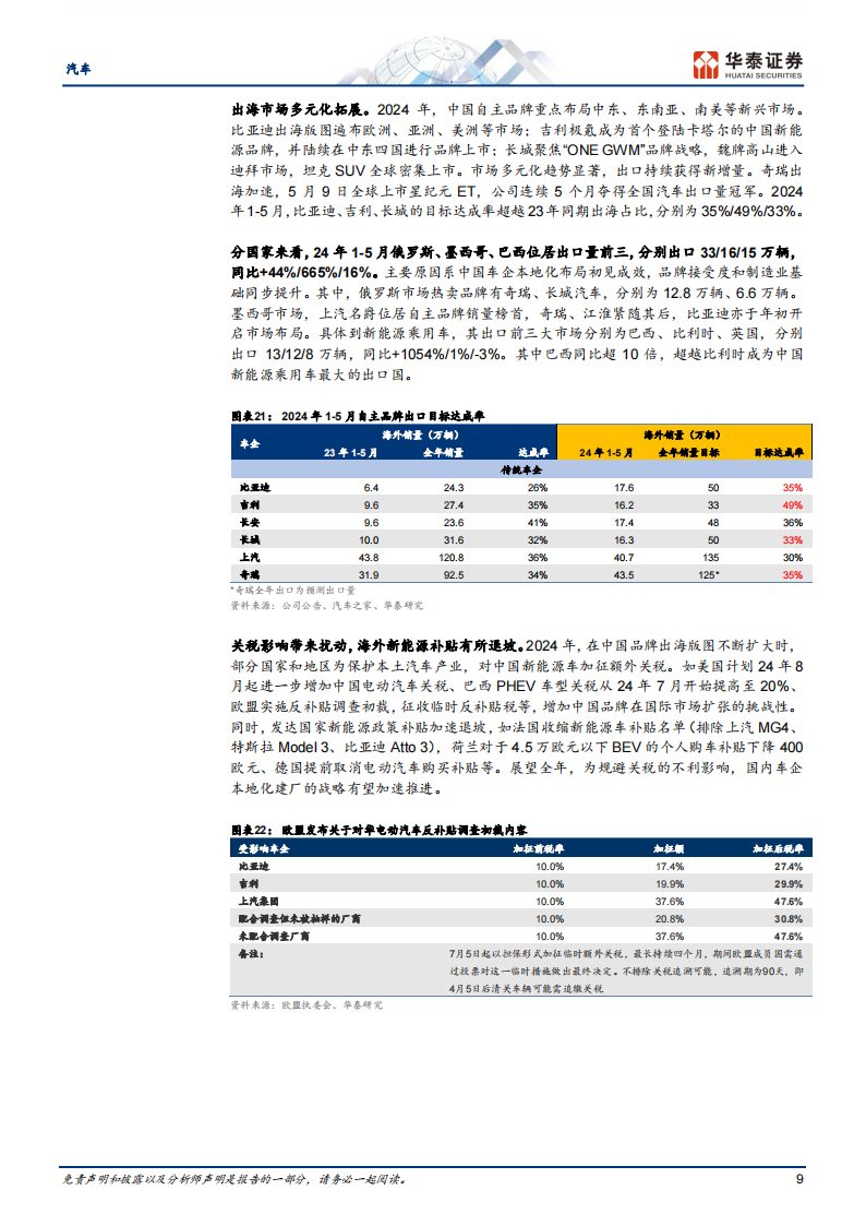 汽车行业中期策略：龙头出海谋长远，估值低位逢良机,汽车,出海,第9张