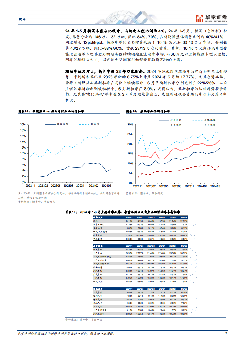 汽车行业中期策略：龙头出海谋长远，估值低位逢良机,汽车,出海,第7张