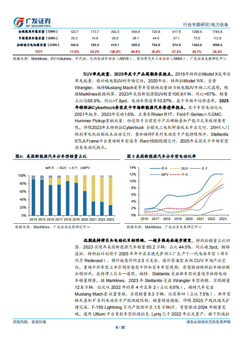 新能源汽车行业专题报告：美国，电动化拐点将至，开启私家车平价周期-以通用汽车为例,新能源汽车,第8张