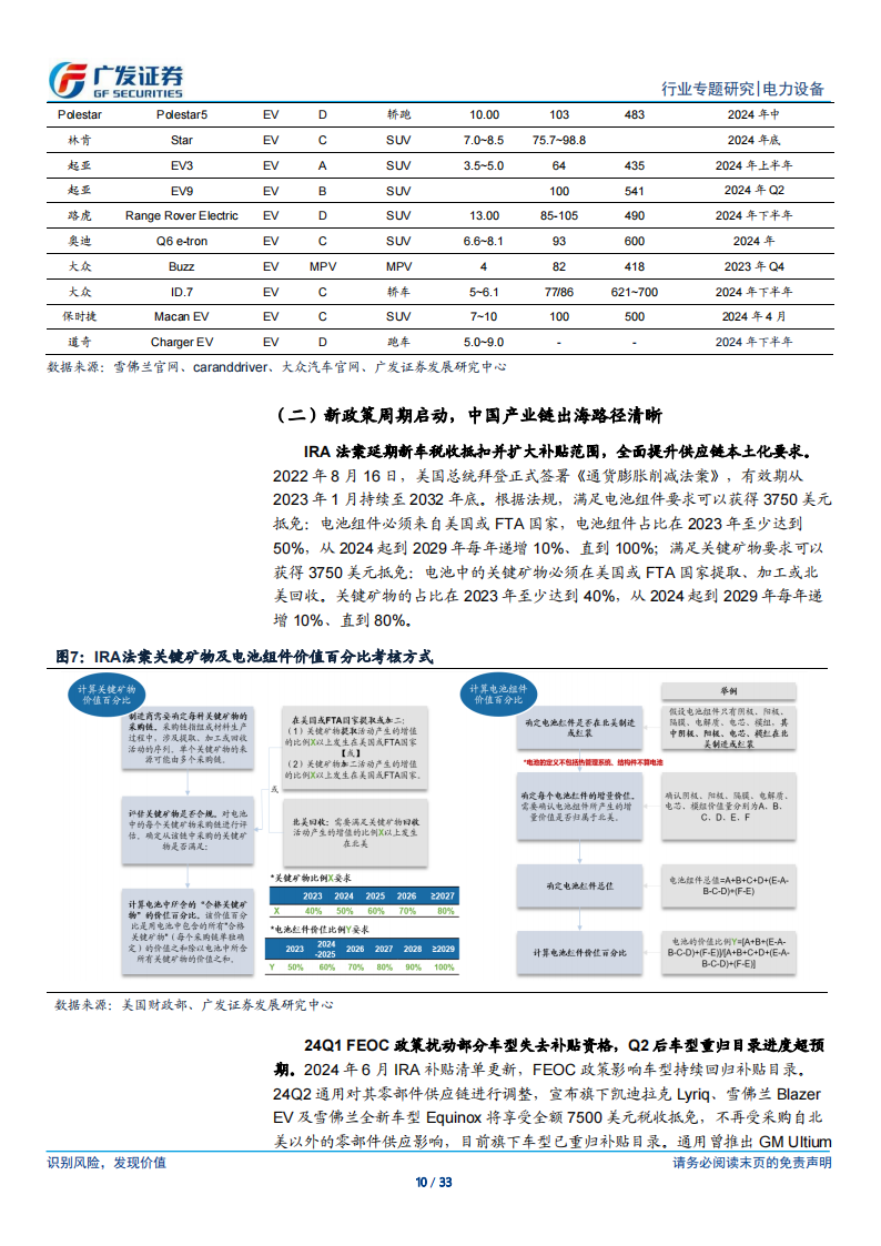 新能源汽车行业专题报告：美国，电动化拐点将至，开启私家车平价周期-以通用汽车为例,新能源汽车,第10张