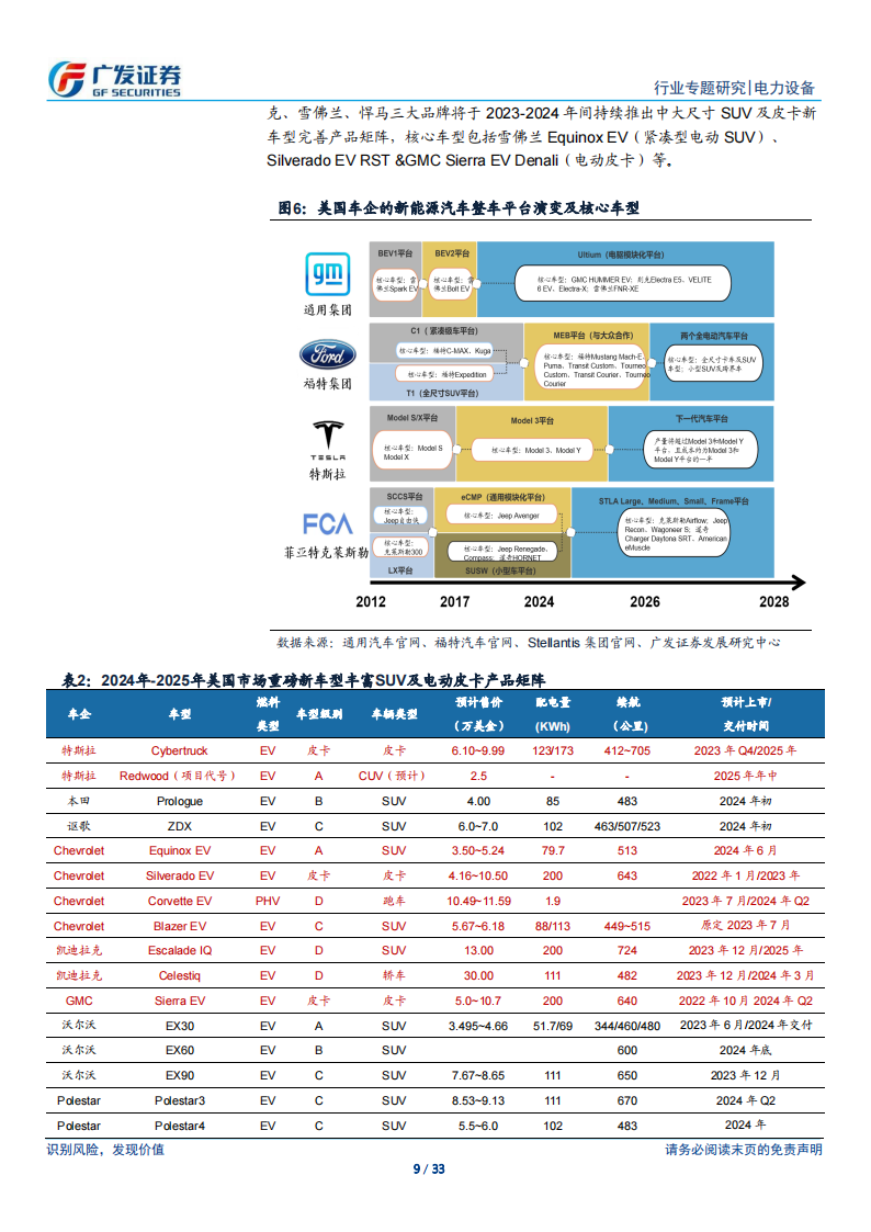 新能源汽车行业专题报告：美国，电动化拐点将至，开启私家车平价周期-以通用汽车为例,新能源汽车,第9张