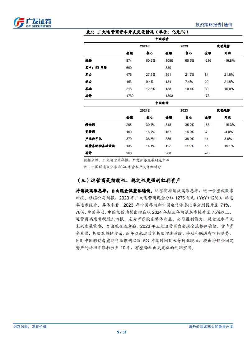 通信行业2024年中期策略：坚持看多AI+红利两大方向，关注低位板块基本面复苏,通信,人工智能,第9张