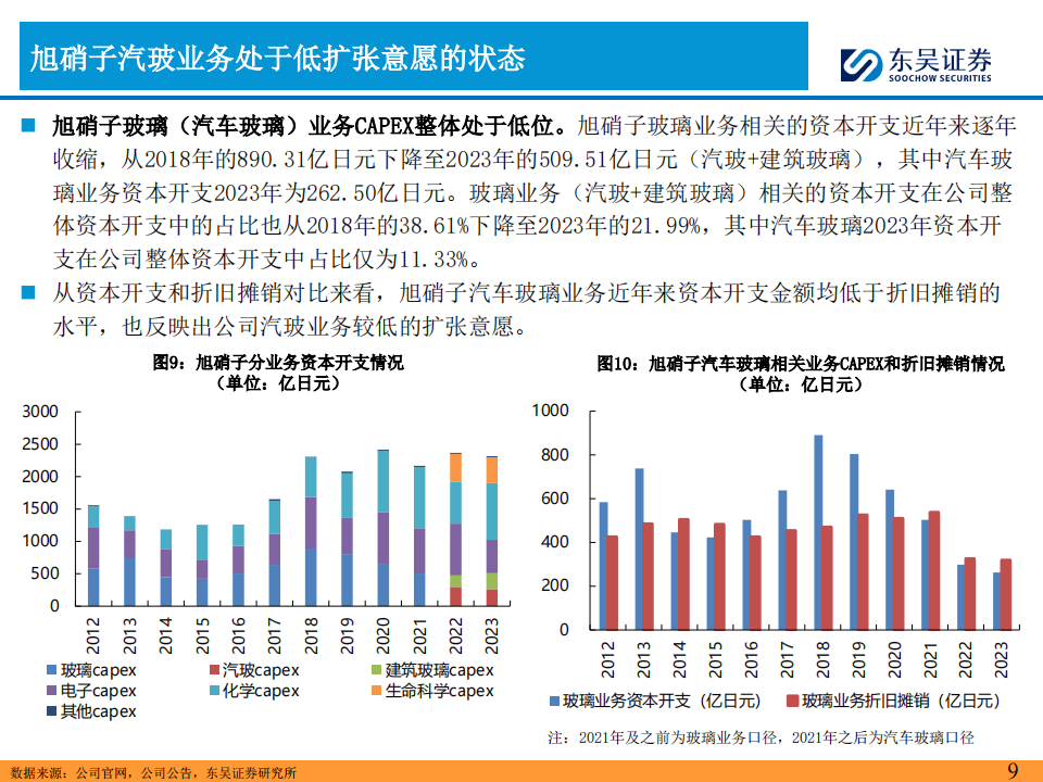 2024年汽车零部件行业的思考（五）：看好福耀汽车玻璃全球份额持续提升,汽车,零部件,福耀玻璃,第9张