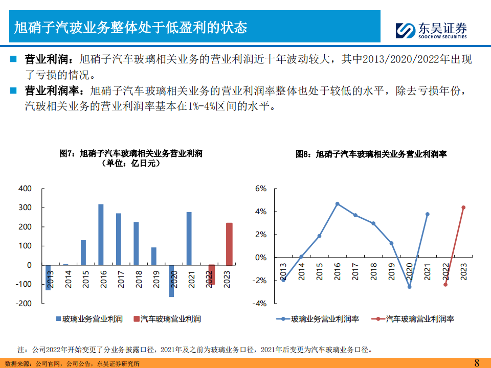 2024年汽车零部件行业的思考（五）：看好福耀汽车玻璃全球份额持续提升,汽车,零部件,福耀玻璃,第8张