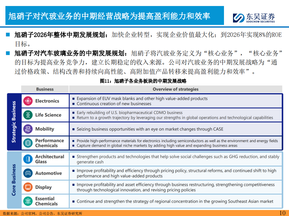 2024年汽车零部件行业的思考（五）：看好福耀汽车玻璃全球份额持续提升,汽车,零部件,福耀玻璃,第10张