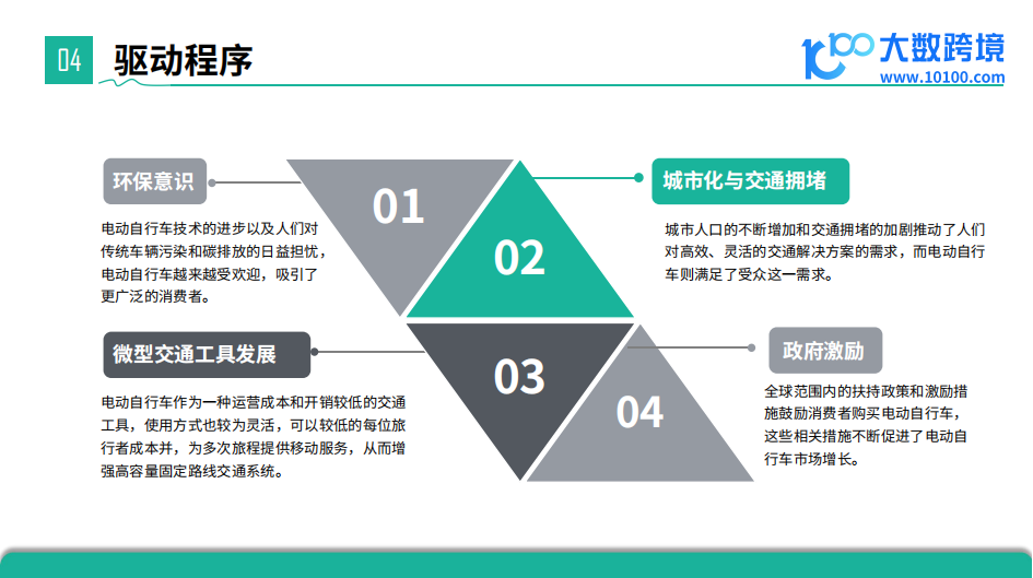 2024全球E-Bike市场洞察报告,E-Bike,电动自行车,第8张