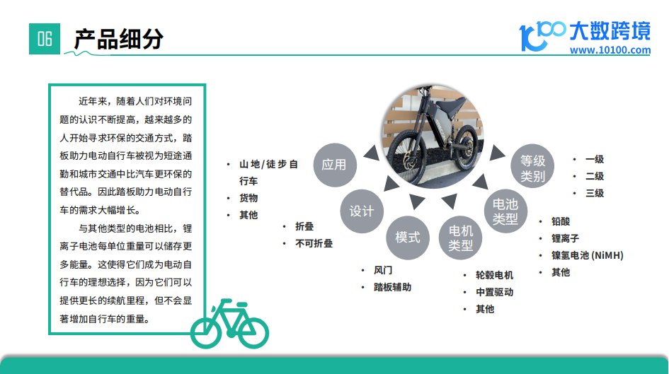 2024全球E-Bike市场洞察报告,E-Bike,电动自行车,第10张