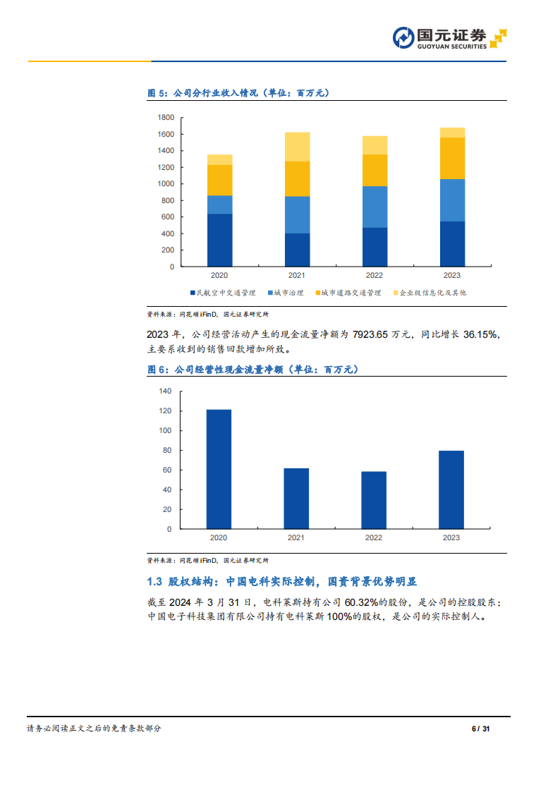 莱斯信息研究报告：国内民航空管龙头，积极布局低空经济,莱斯信息,低空经济,第6张