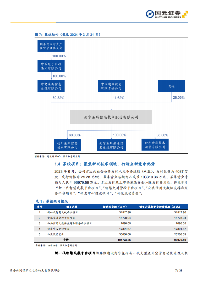 莱斯信息研究报告：国内民航空管龙头，积极布局低空经济,莱斯信息,低空经济,第7张