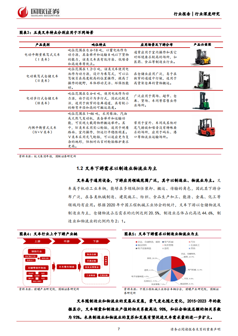 叉车行业专题报告：锂电化+国际化双引擎驱动叉车行业发展,叉车,电动化,国际化,第7张