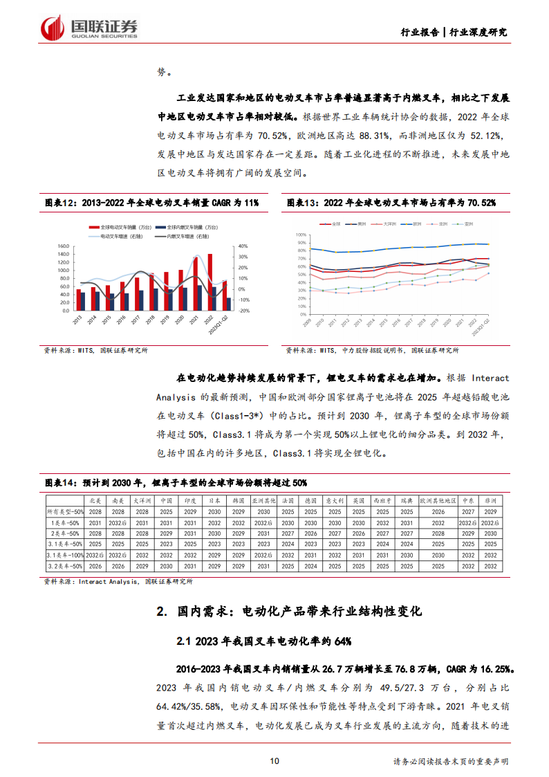 叉车行业专题报告：锂电化+国际化双引擎驱动叉车行业发展,叉车,电动化,国际化,第10张