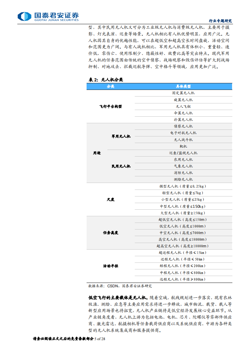 低空经济行业专题报告：政策助力产业腾飞，低空经济迎来新纪元,低空经济,第5张