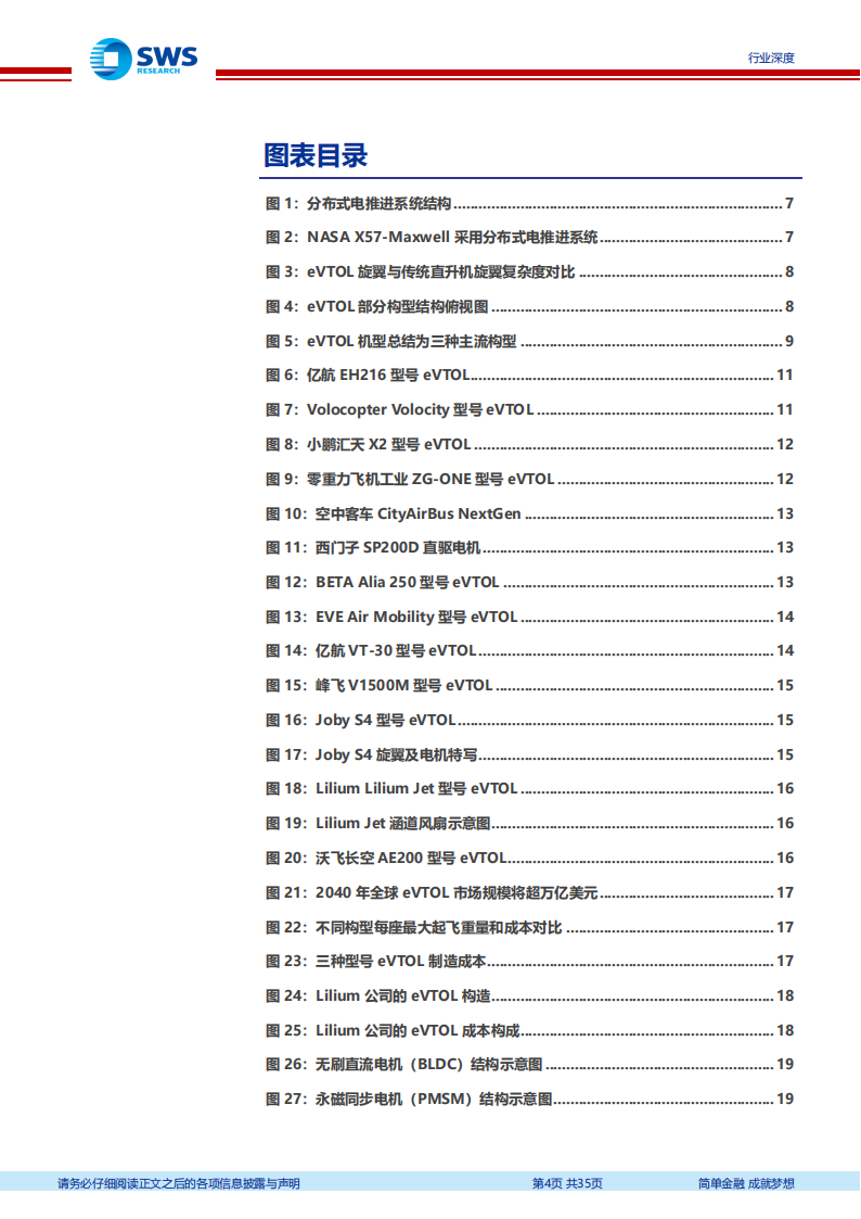 低空经济之动力系统方案讨论：电机电控，飞行汽车动力核心，国内供应商稀缺,低空经济,飞行汽车,第4张