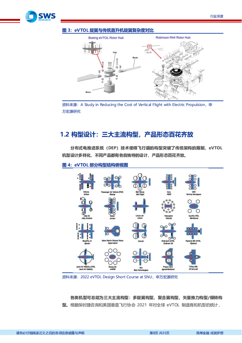 低空经济之动力系统方案讨论：电机电控，飞行汽车动力核心，国内供应商稀缺,低空经济,飞行汽车,第8张