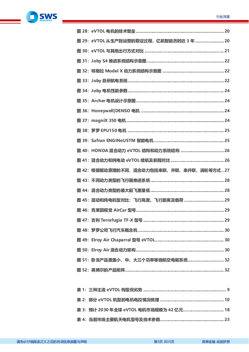 低空经济之动力系统方案讨论：电机电控，飞行汽车动力核心，国内供应商稀缺,低空经济,飞行汽车,第5张