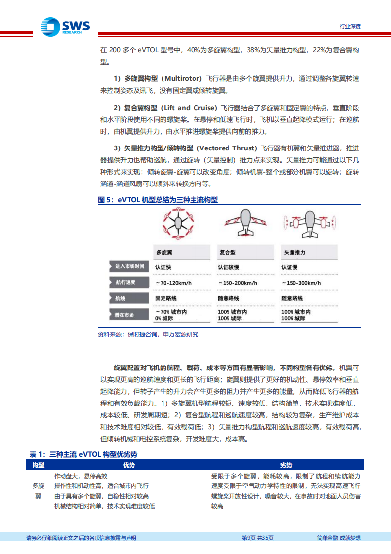 低空经济之动力系统方案讨论：电机电控，飞行汽车动力核心，国内供应商稀缺,低空经济,飞行汽车,第9张