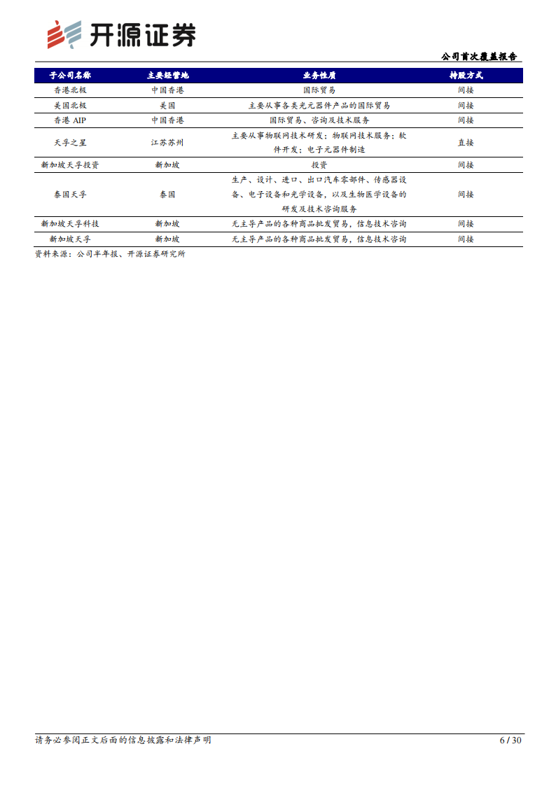 天孚通信研究报告：AI时代的光器件领军企业,天孚通信,人工智能,第6张