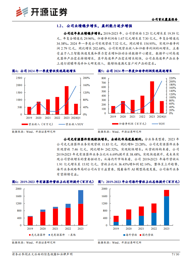 天孚通信研究报告：AI时代的光器件领军企业,天孚通信,人工智能,第7张