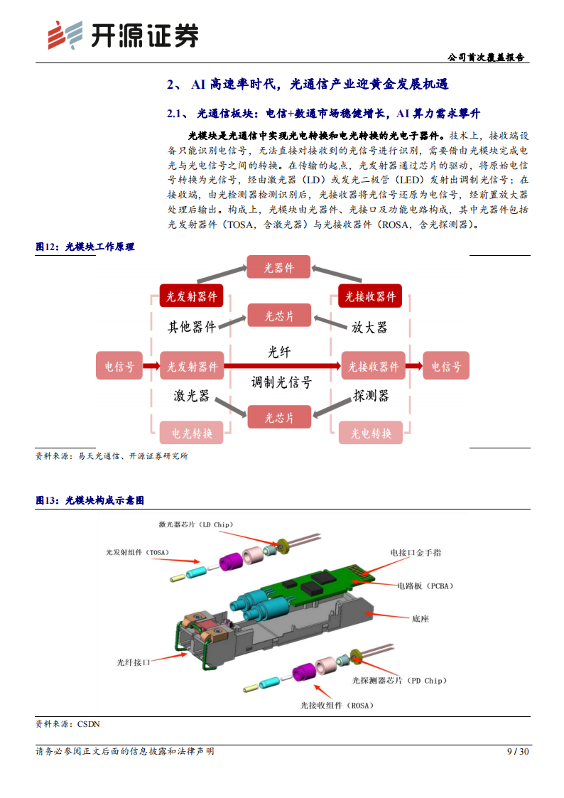 天孚通信研究报告：AI时代的光器件领军企业,天孚通信,人工智能,第9张