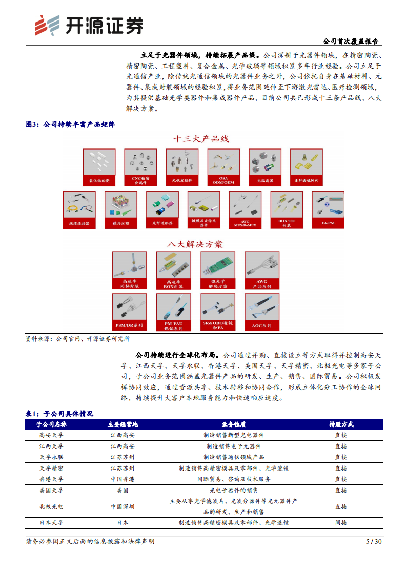 天孚通信研究报告：AI时代的光器件领军企业,天孚通信,人工智能,第5张