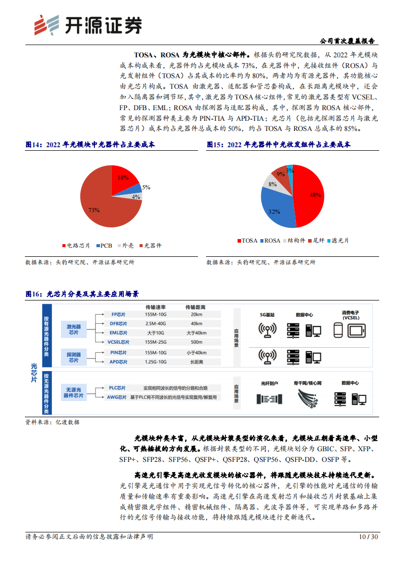 天孚通信研究报告：AI时代的光器件领军企业,天孚通信,人工智能,第10张