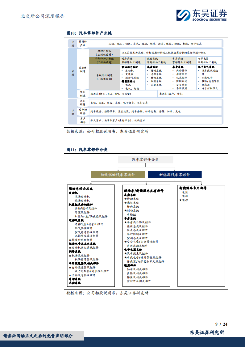 易实精密研究报告：全方位汽车金属零件研产能力领先，新能源业务放量可期,易实精密,汽车,金属零件,新能源,第9张