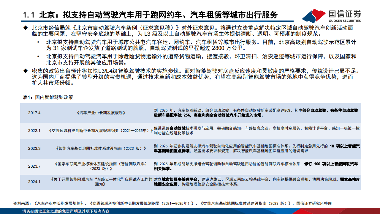 自动驾驶汽车行业专题报告：各地政策利好智驾，Robotaxi加速商业化落地,自动驾驶,Robotaxi,第4张