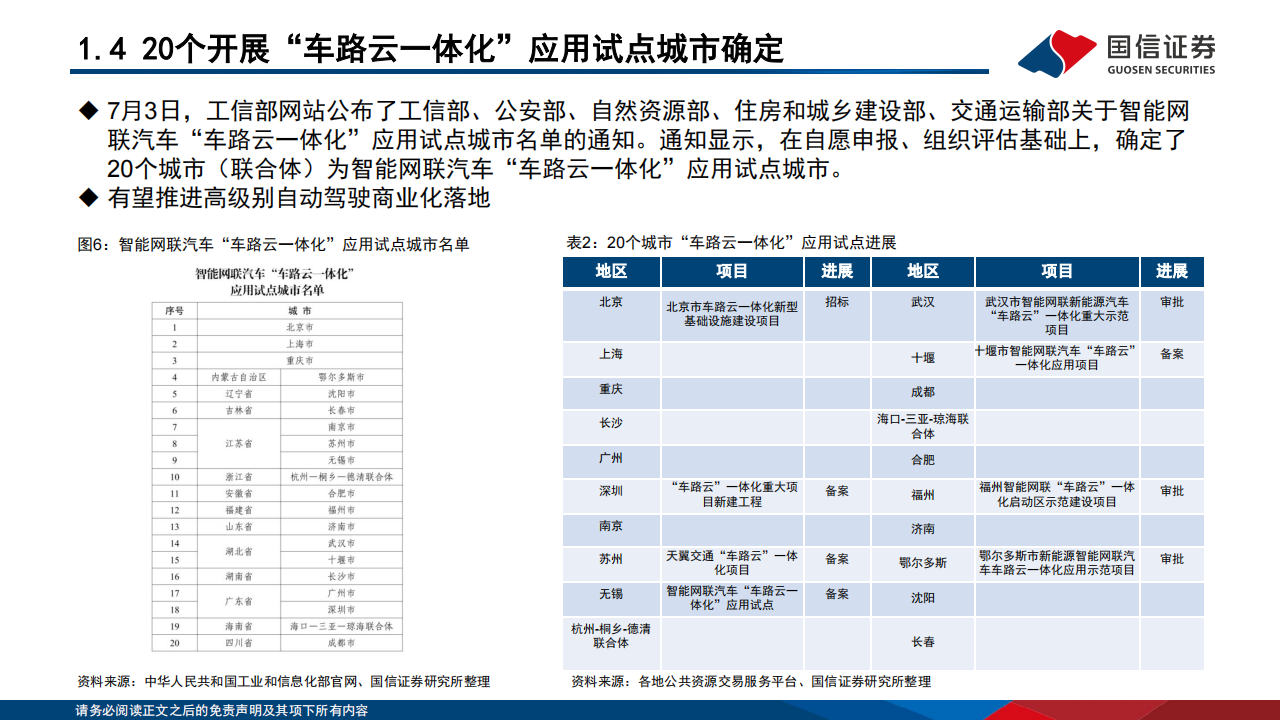 自动驾驶汽车行业专题报告：各地政策利好智驾，Robotaxi加速商业化落地,自动驾驶,Robotaxi,第7张