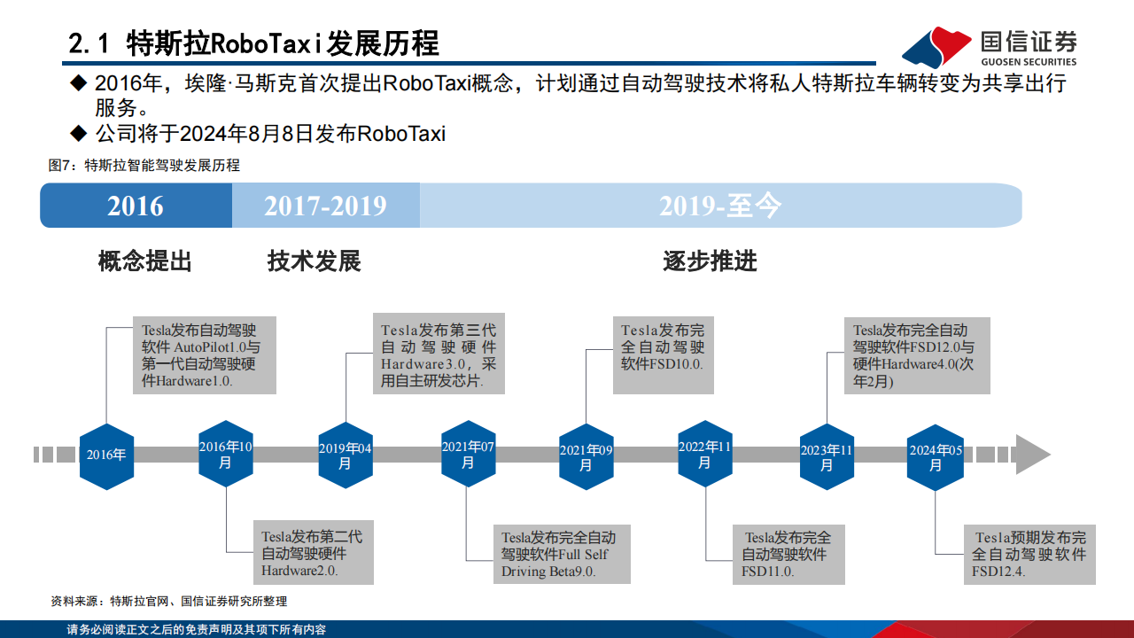 自动驾驶汽车行业专题报告：各地政策利好智驾，Robotaxi加速商业化落地,自动驾驶,Robotaxi,第9张