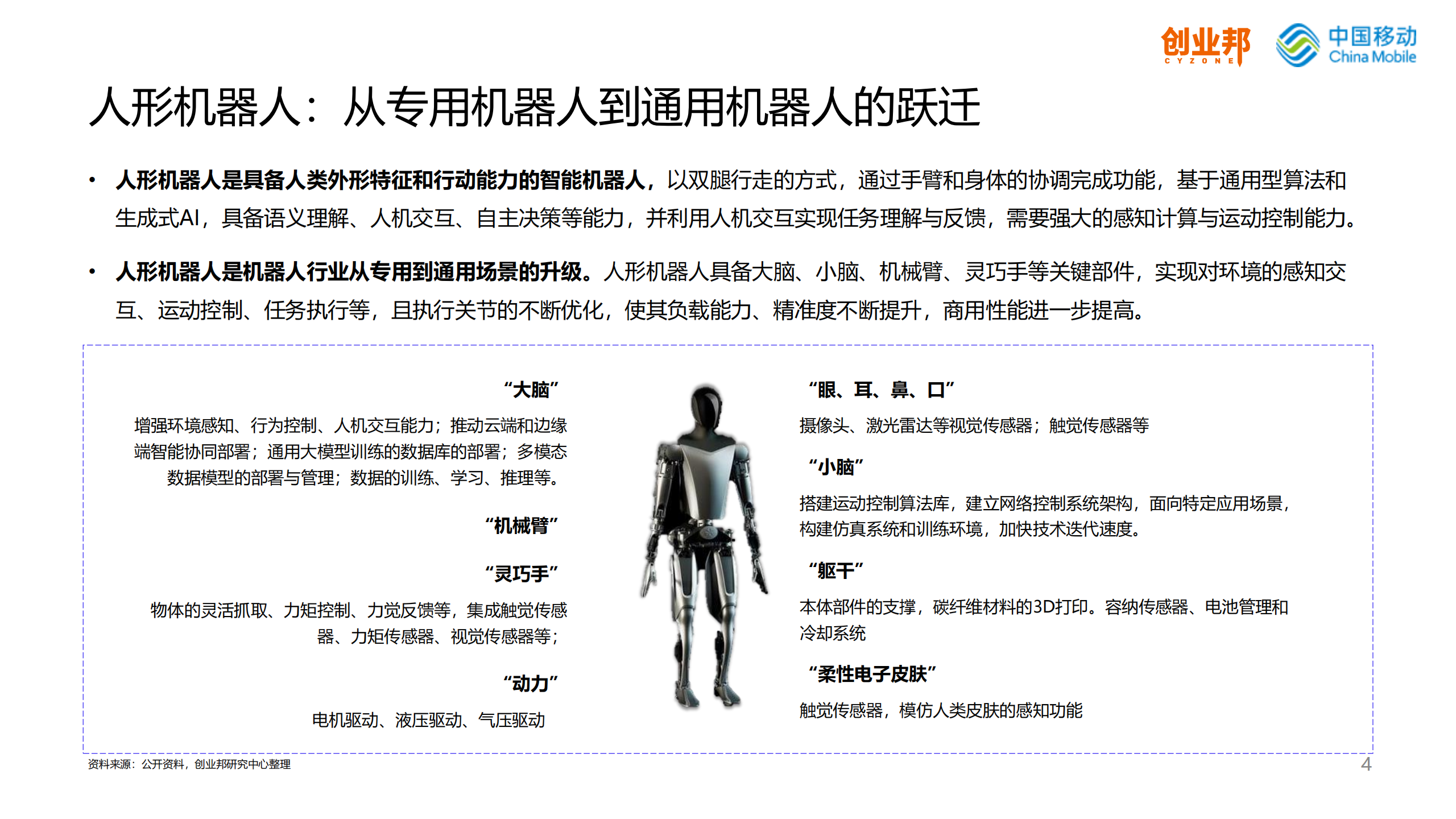 2024人形机器人行业研究报告,人形机器人,人工智能,第4张