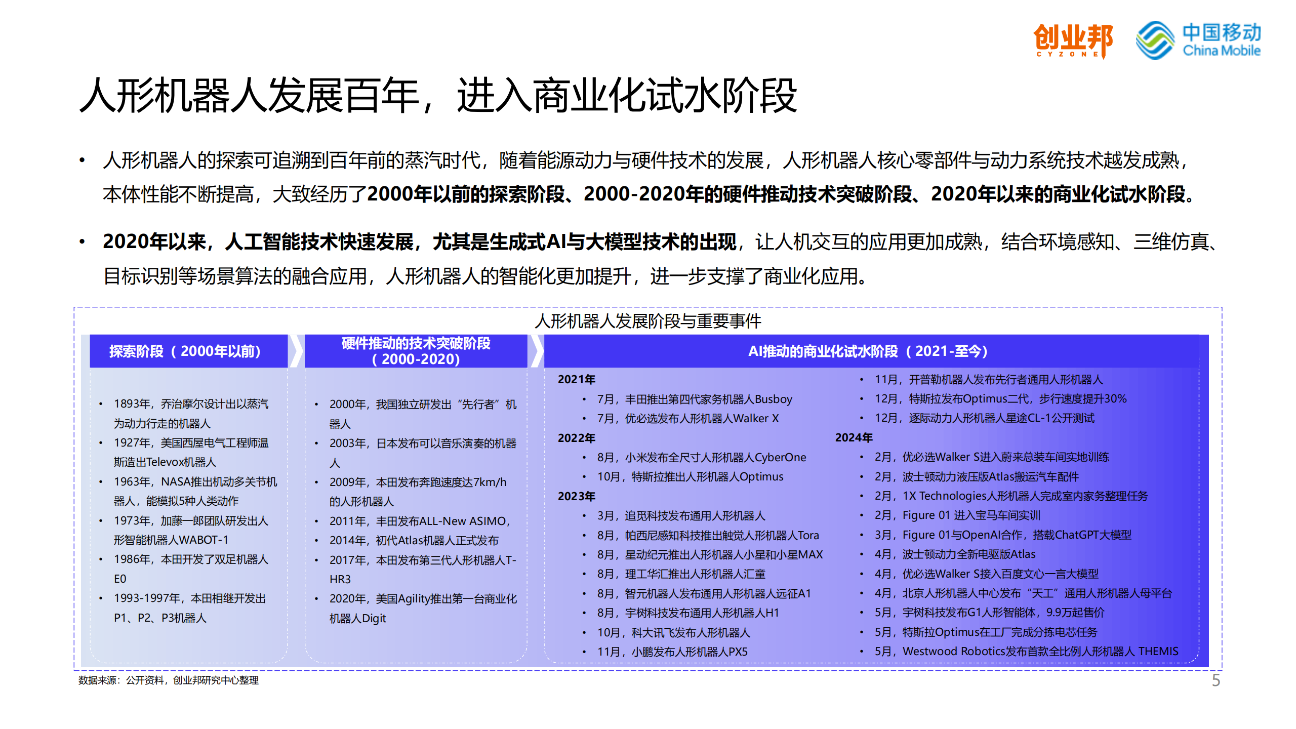 2024人形机器人行业研究报告,人形机器人,人工智能,第5张