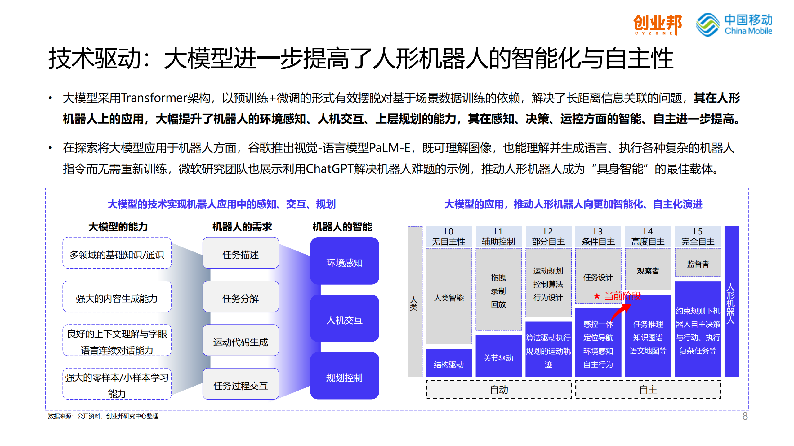 2024人形机器人行业研究报告,人形机器人,人工智能,第8张