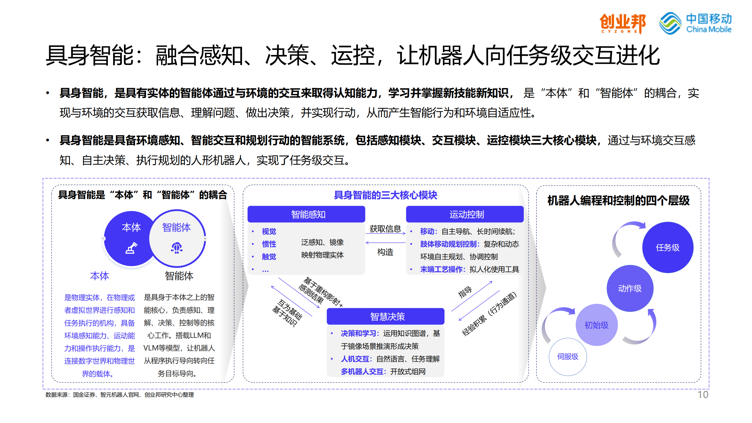 2024人形机器人行业研究报告,人形机器人,人工智能,第10张