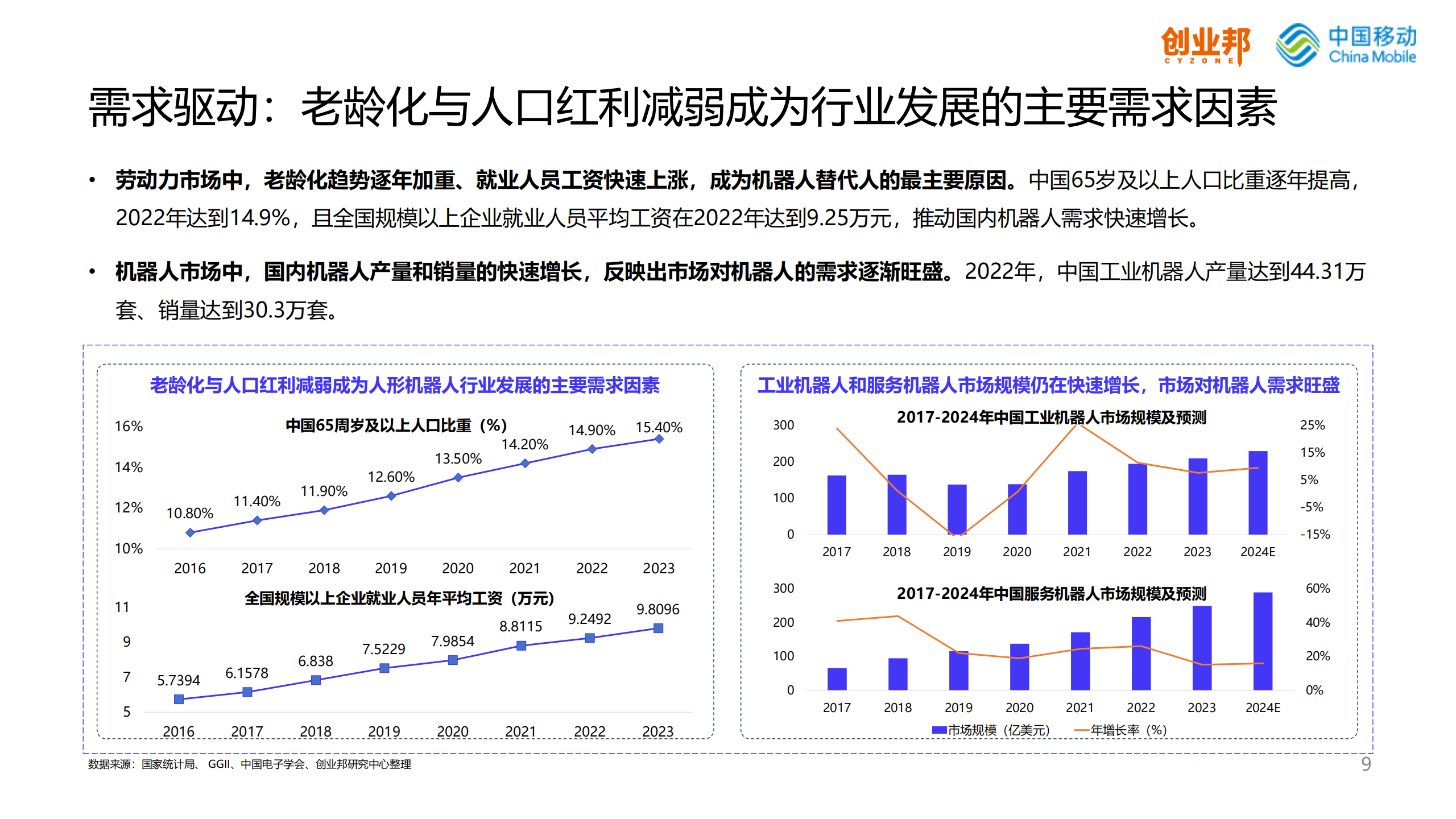 2024人形机器人行业研究报告,人形机器人,人工智能,第9张