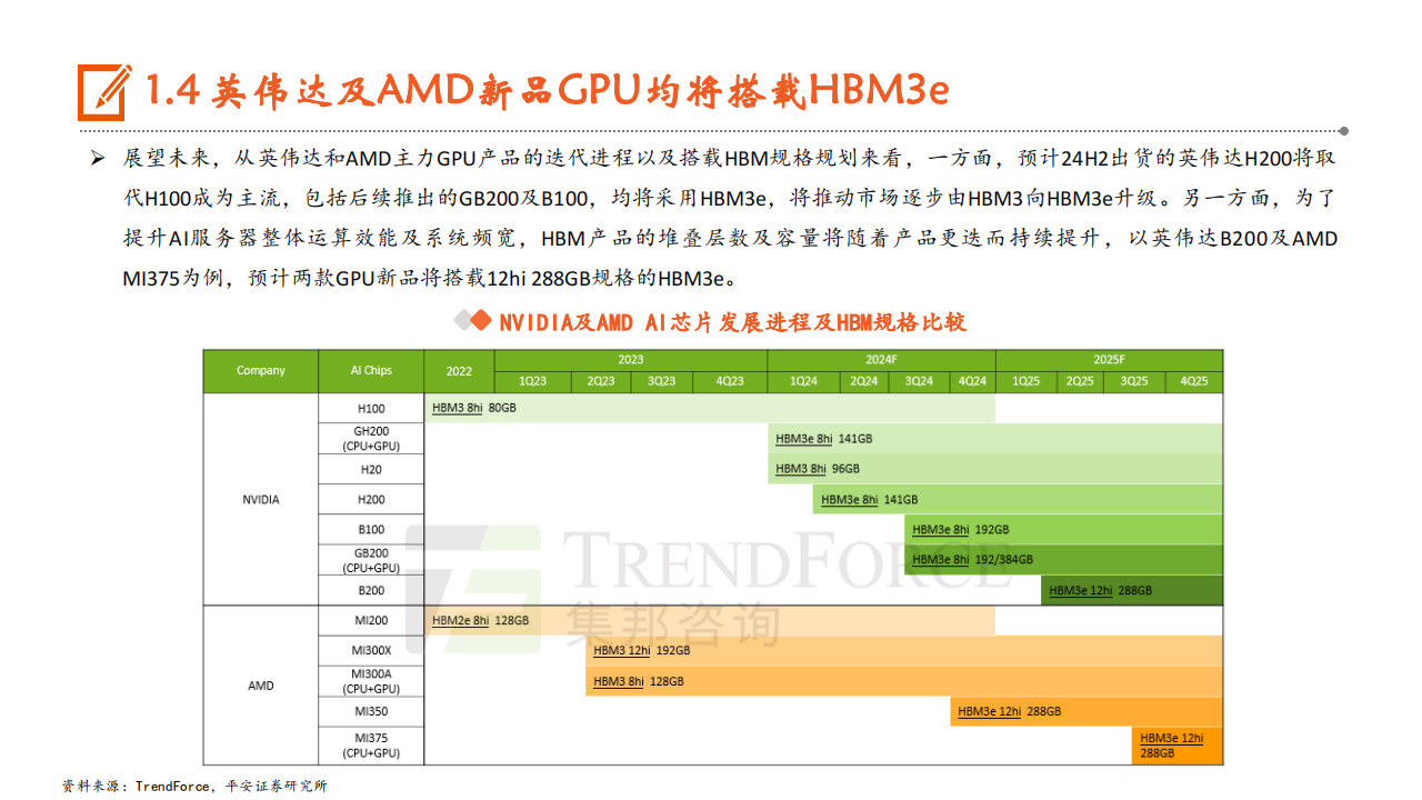 HBM专题报告：高带宽特性释放AI硬件性能，AI高景气持续驱动需求高增,HBM,人工智能,第7张