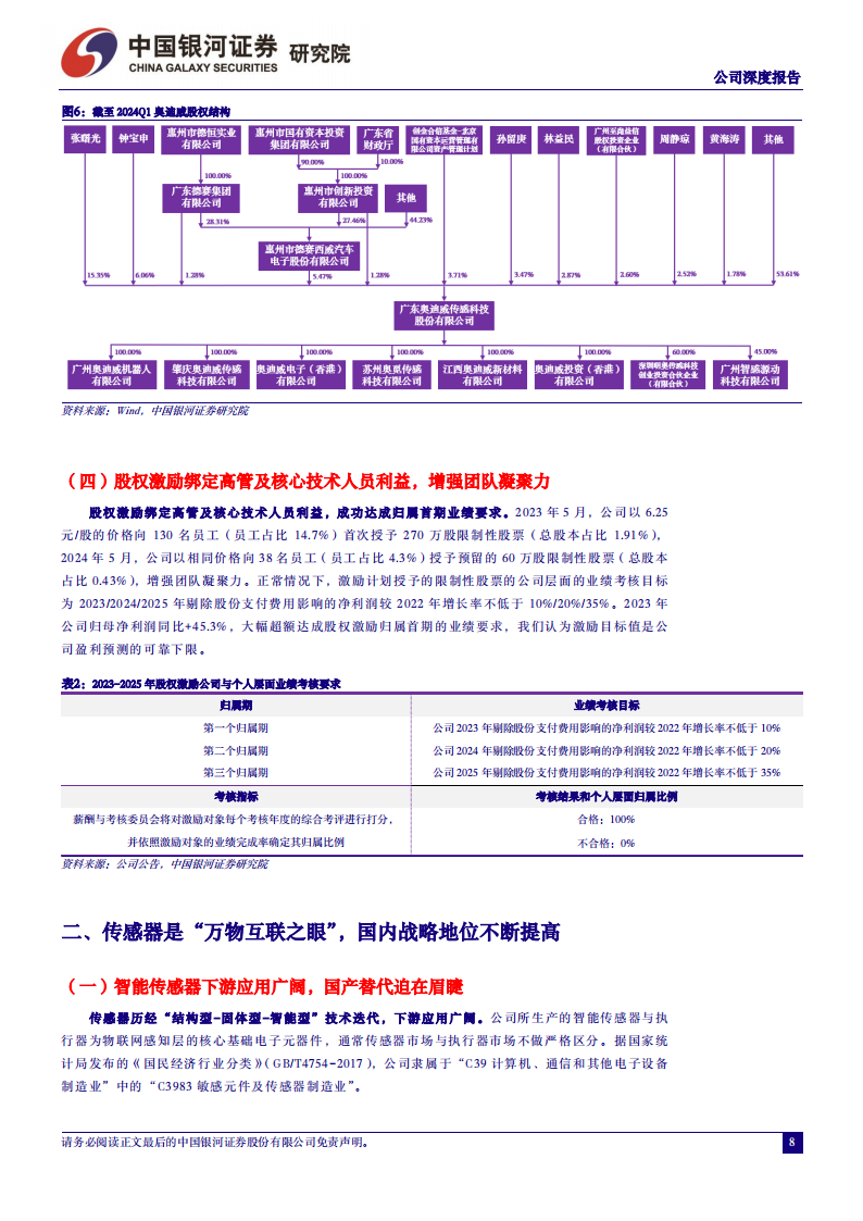 奥迪威研究报告：国内超声波传感器龙头，产品技术性能优异,奥迪威,超声波,传感器,汽车,第8张