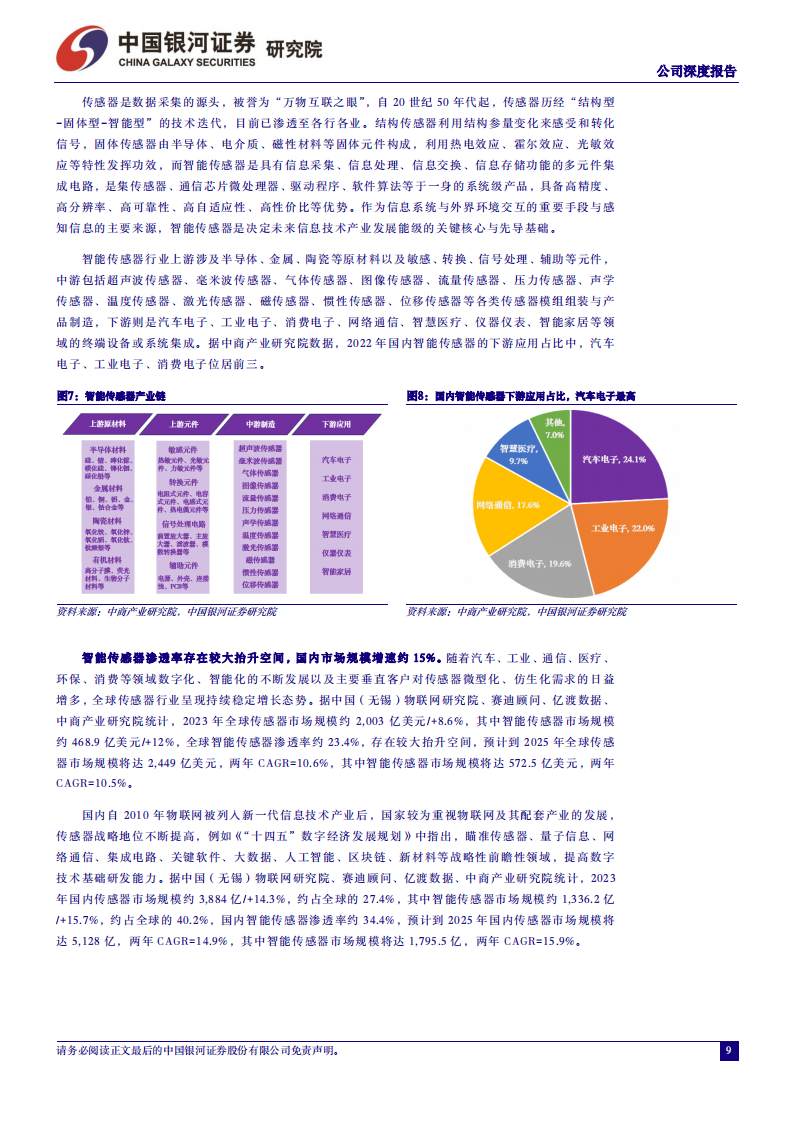 奥迪威研究报告：国内超声波传感器龙头，产品技术性能优异,奥迪威,超声波,传感器,汽车,第9张